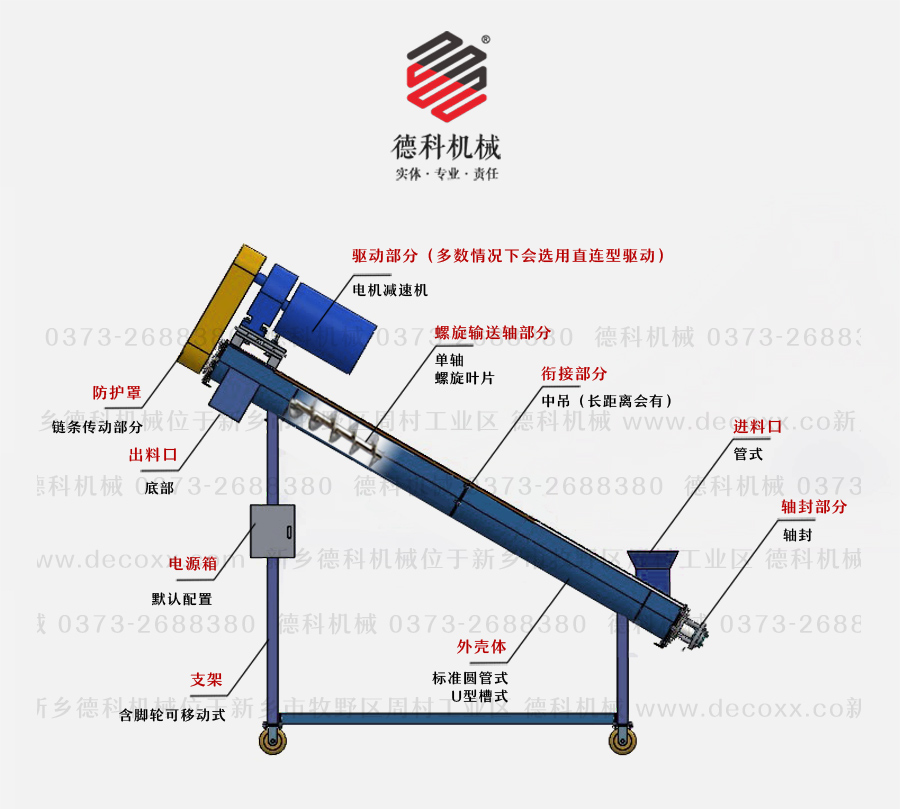 可移動螺旋輸送機